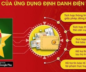 V/v triển khai tuyên truyền, vận động đăng ký cấp Căn cước, kích hoạt tài khoản định danh điện tử và tích hợp giấy tờ trên VneID