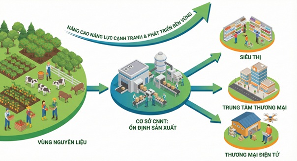 A diagram of a farmAI-generated content may be incorrect.